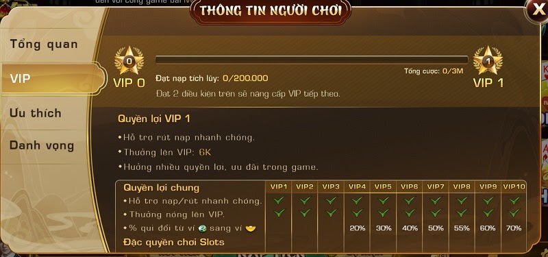 Tìm hiểu hệ thống VIP Iwin là gì?
